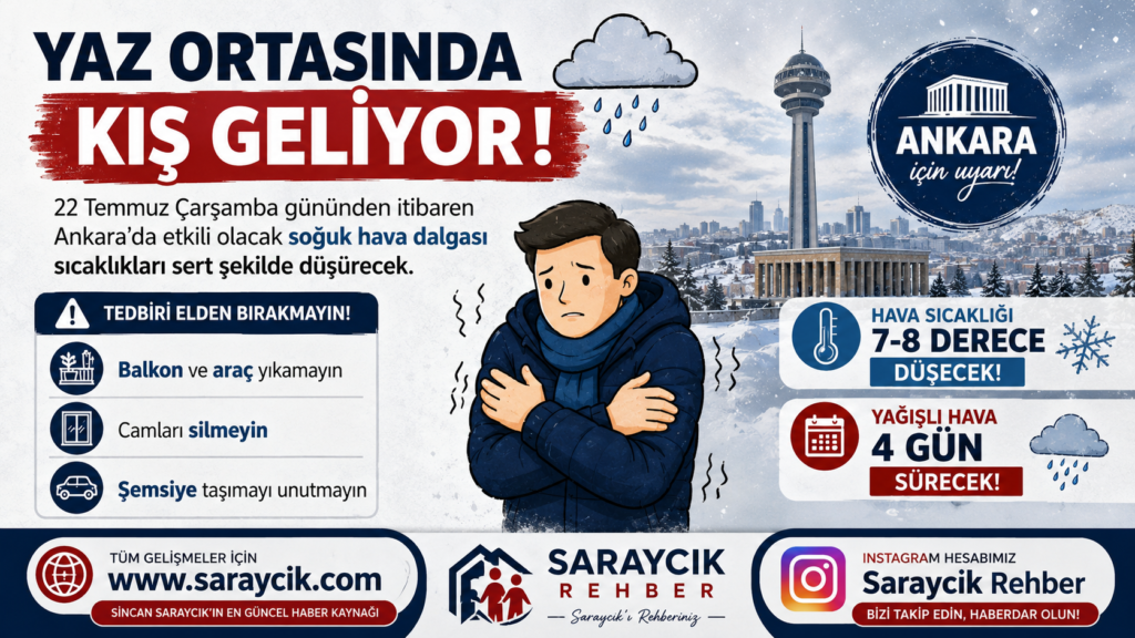Ankara Hava Durumu Değişiyor.
