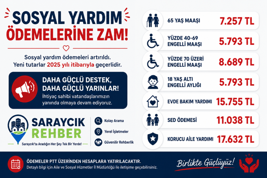 Sosyal Yardım Ödemelerine Zam! Yeni Tutarlar Açıklandı.