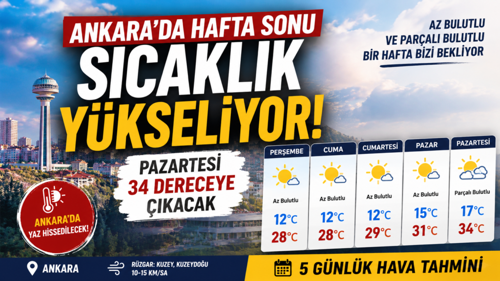 🌤️ Ankara’da Önümüzdeki Günlerde Hava Nasıl Olacak?