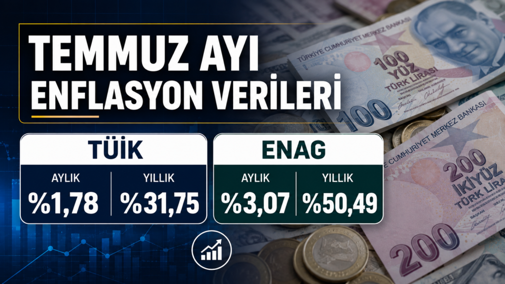Temmuz Ayı Enflasyon Verileri Açıklandı