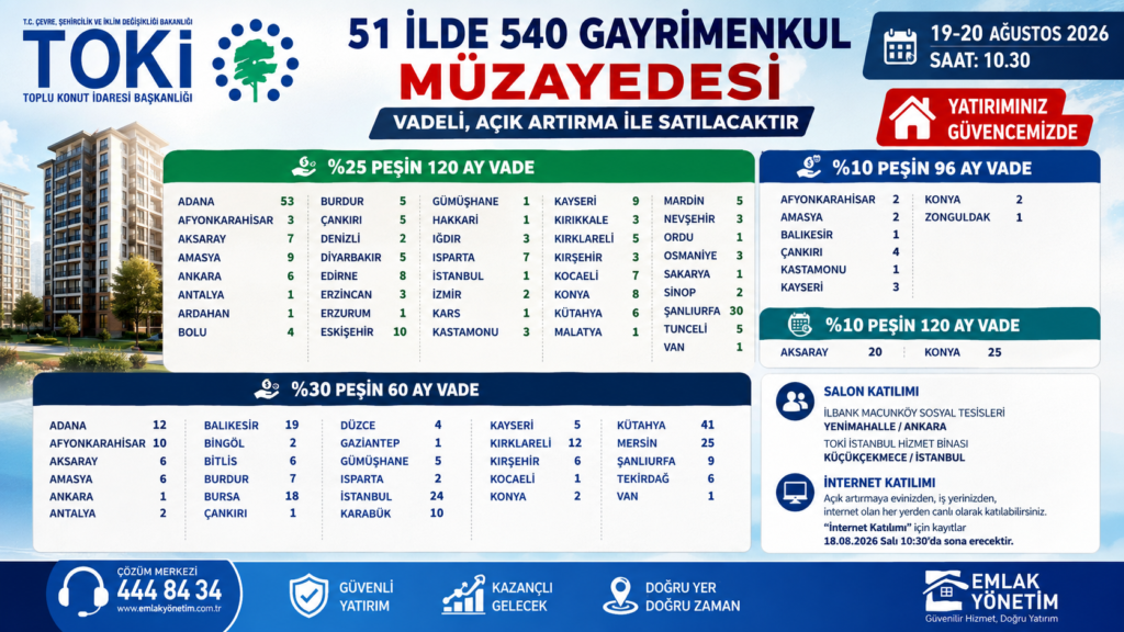 TOKİ’den 51 İlde 540 Gayrimenkul Satışı!