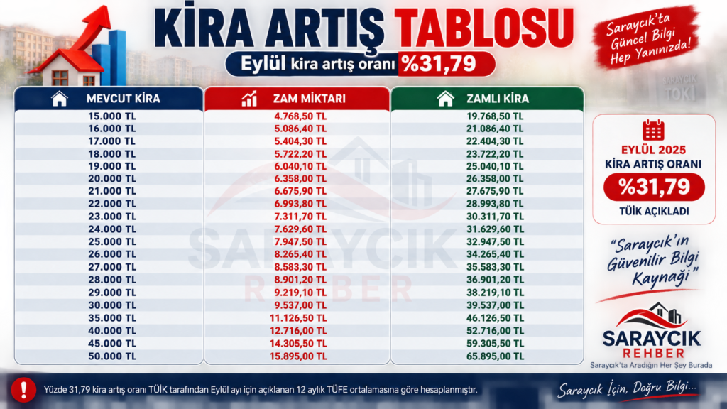 🏠 Eylül Ayı Kira Artış Oranı Belli Oldu!