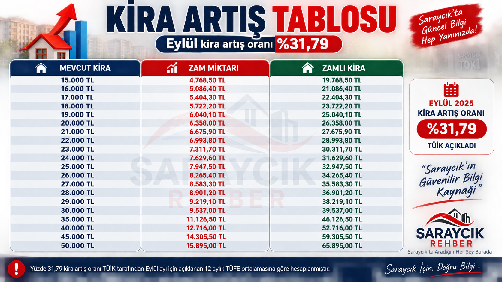 🏠 Eylül Ayı Kira Artış Oranı Belli Oldu!